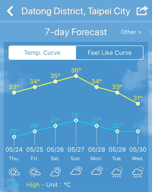 台湾の天気予報　気温